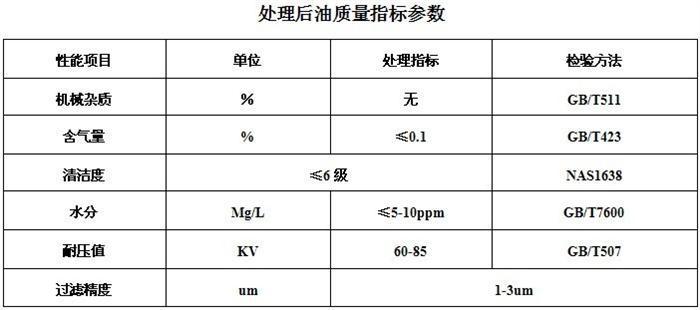 濾油機(jī)技術(shù)升級換代及性能分析