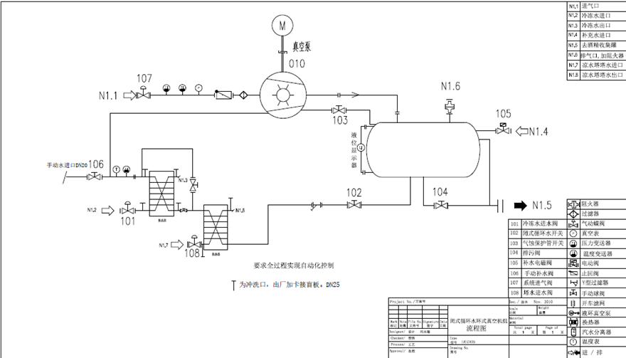 化工水環(huán)真空機(jī)組工作原理是什么？