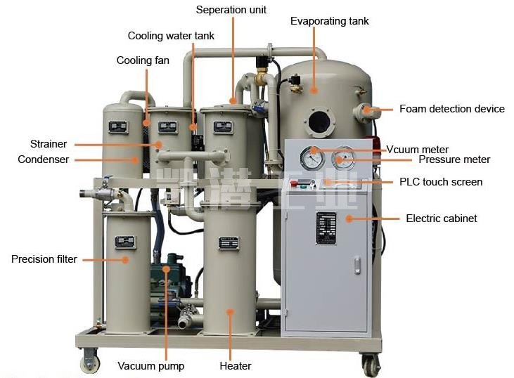 潤滑油濾油機