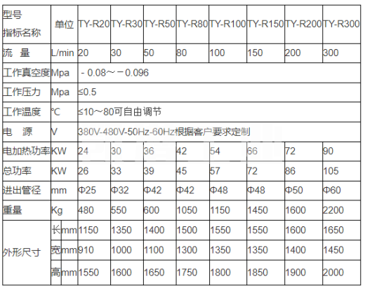 濾油機設(shè)備選型參數(shù)